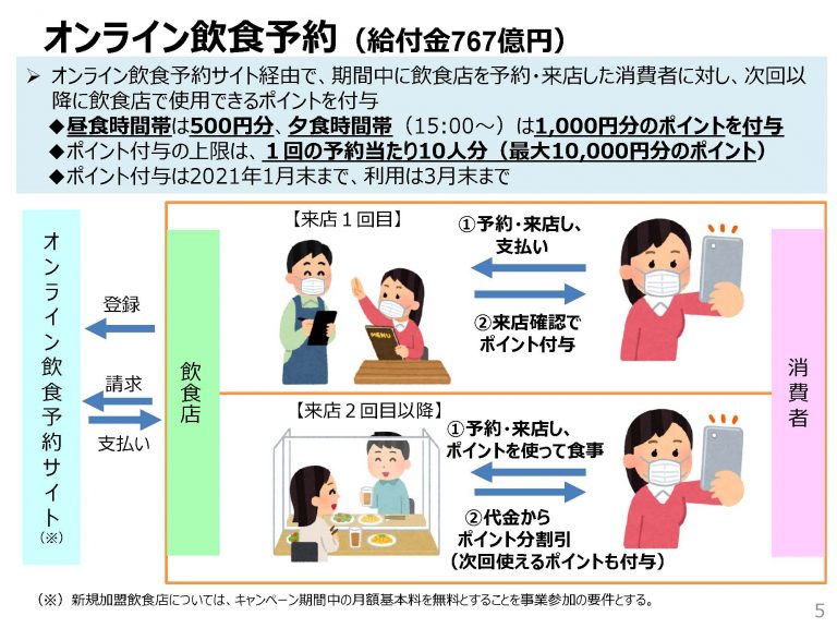 オンライン飲食予約でGo To Eatキャンペーンに参加@農林水産省